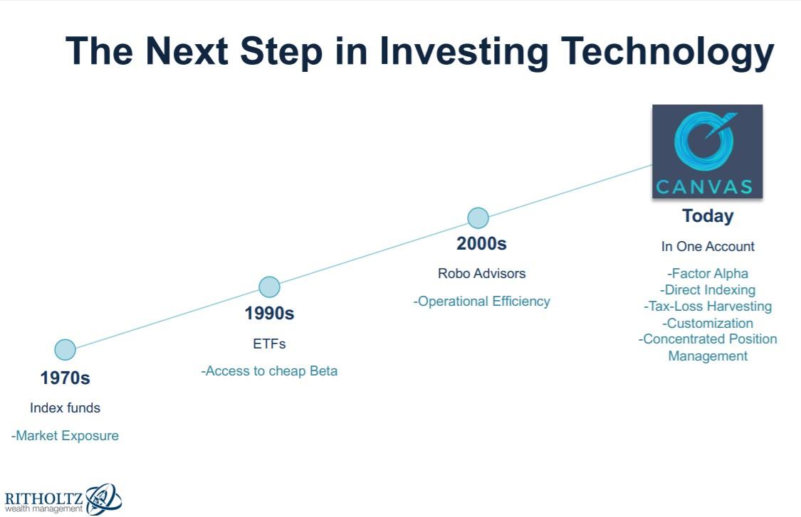 Unlocking the Benefits of Customization in Wealth Management Tools