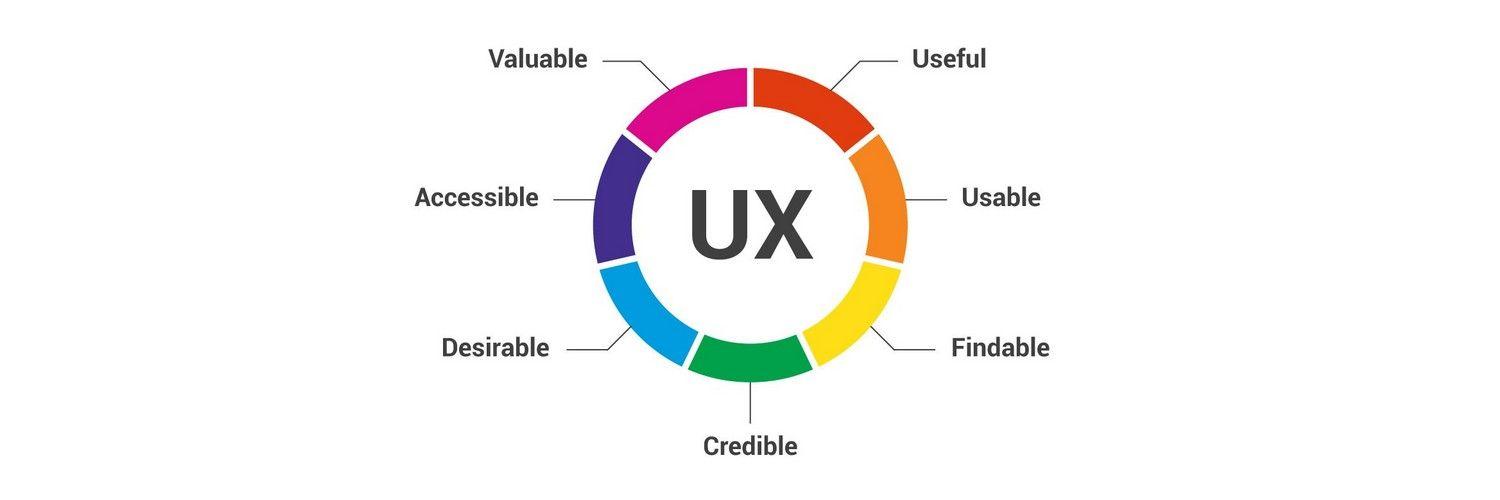User Experience: Navigating the Best⁢ Hosting Platforms