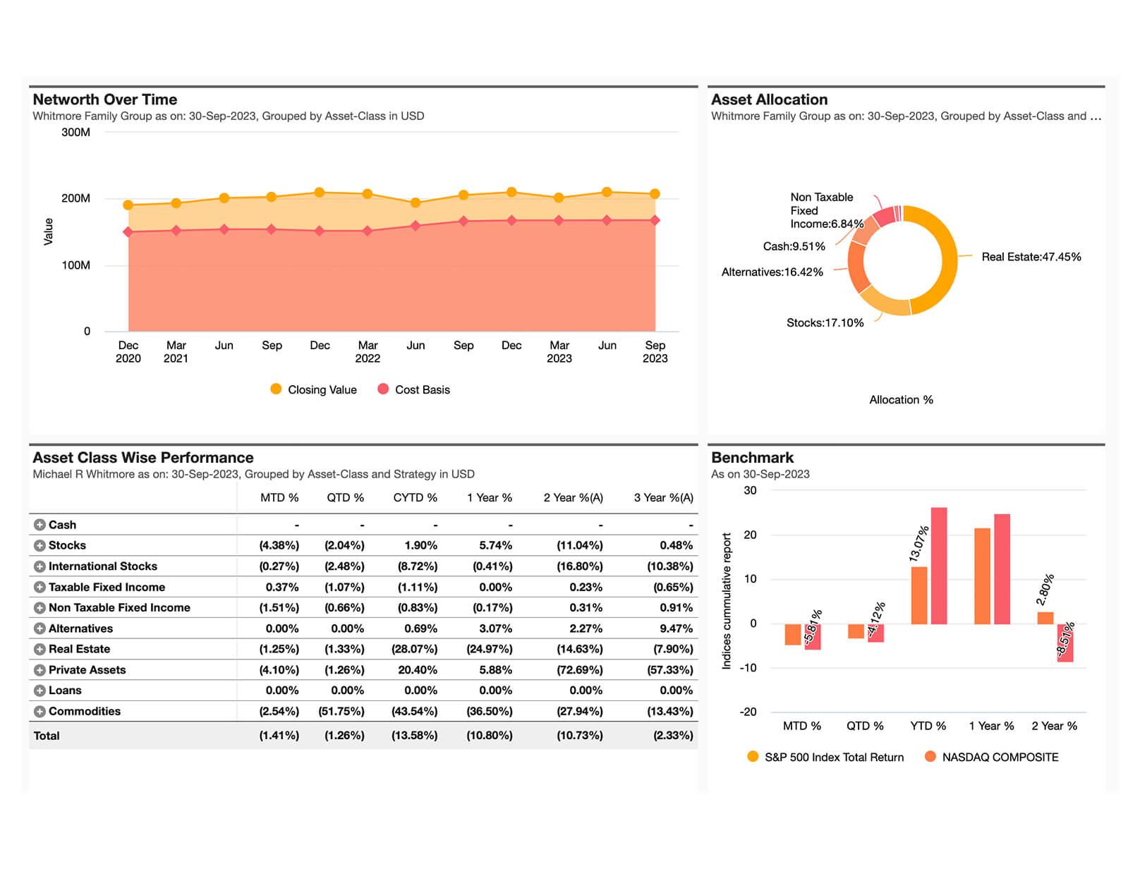 Success Stories: How Family Office software Transformed Wealth Management