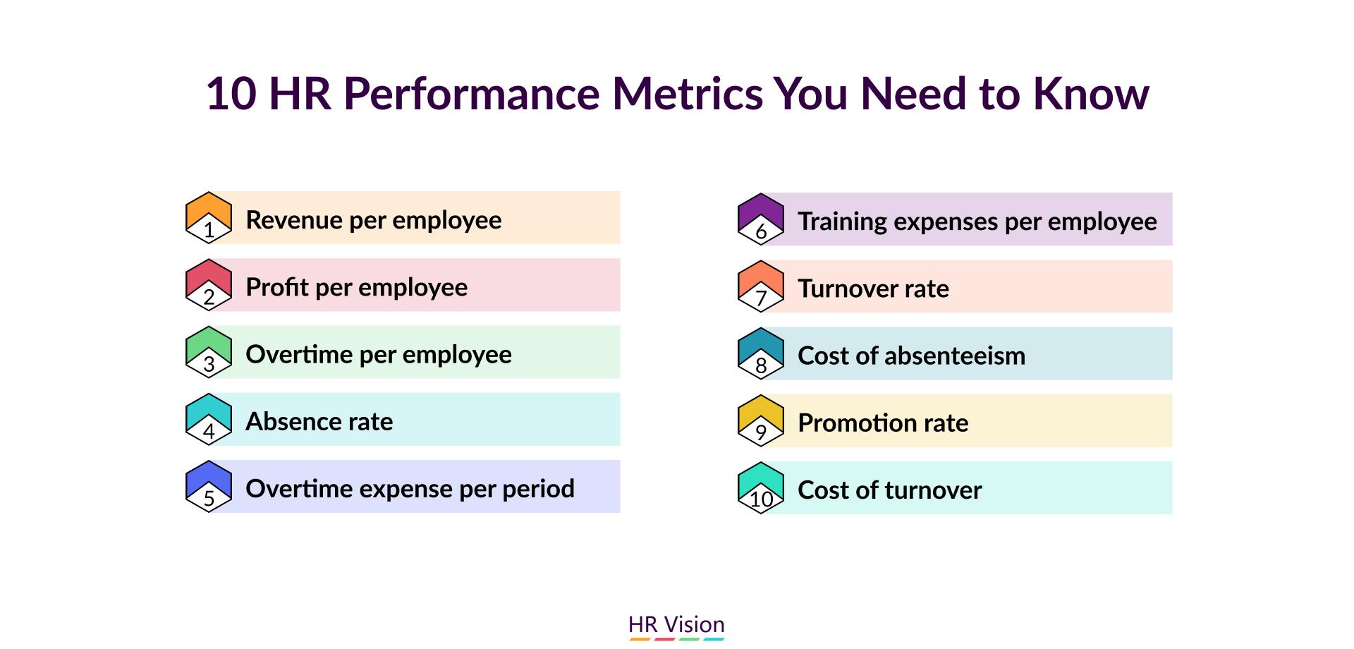 Performance Metrics: Speed and Reliability Explained