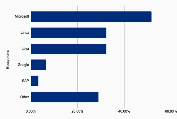 How Family Office Software Simplifies Wealth Management