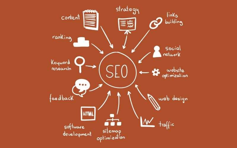 Embracing SEO Strategies That Go Beyond Basic Checklists