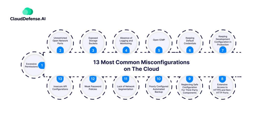 why Misconfigurations Are Often Overlooked in Security Strategies
