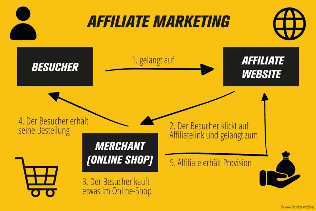 Tips for Optimizing Your Affiliate Marketing Strategy