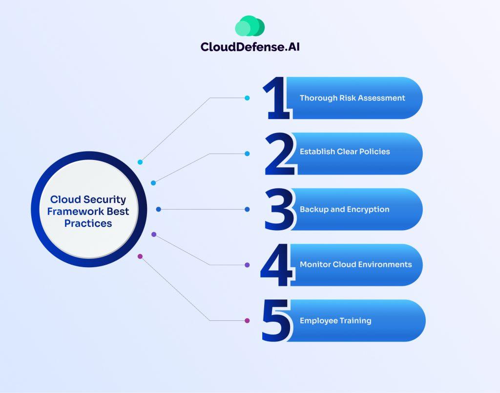 Building a Culture of Security Awareness in Cloud Management