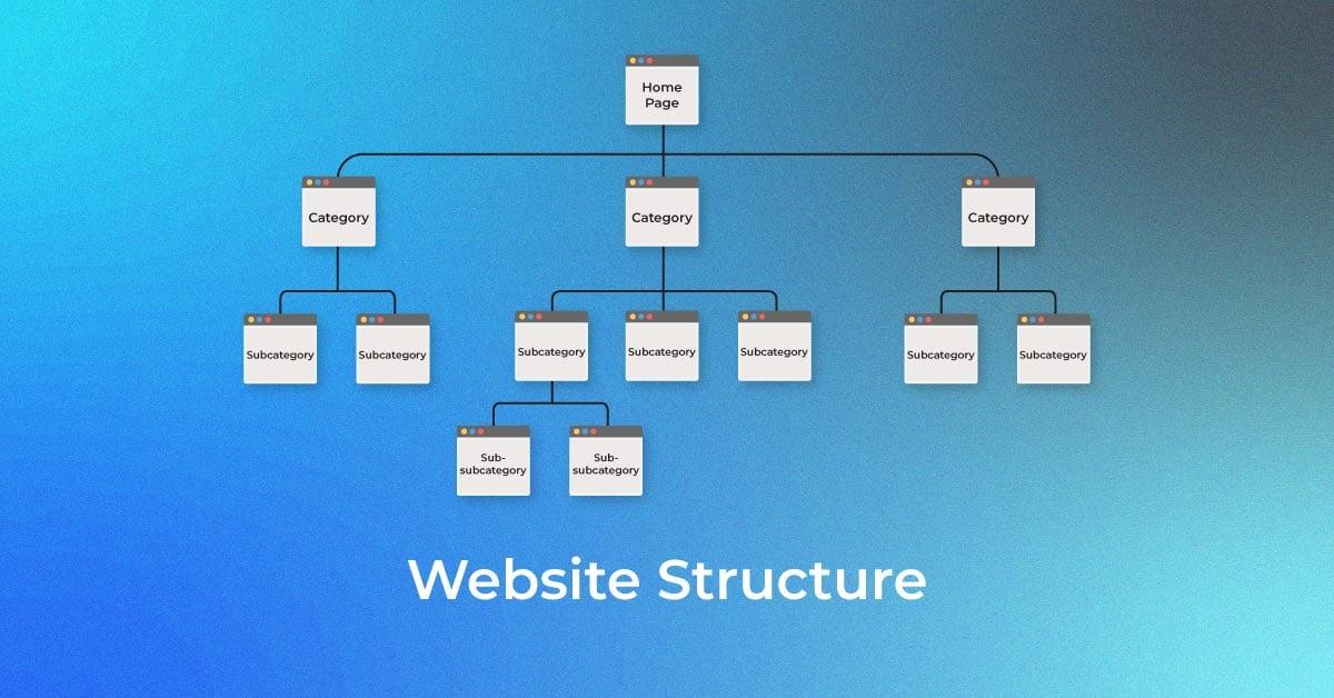 How Website Structures Impact the Success of Data Scraping Projects