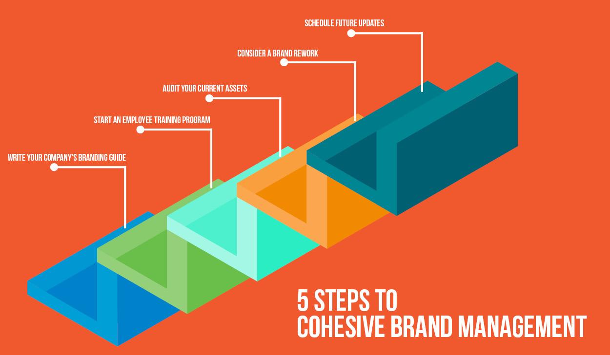 Creating a Cohesive Brand Across All Your Domains