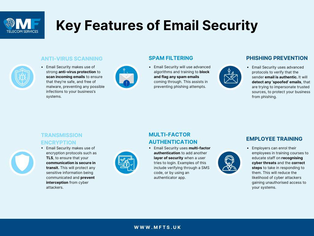 Security Features That Keep Your Emails Safe and Secure