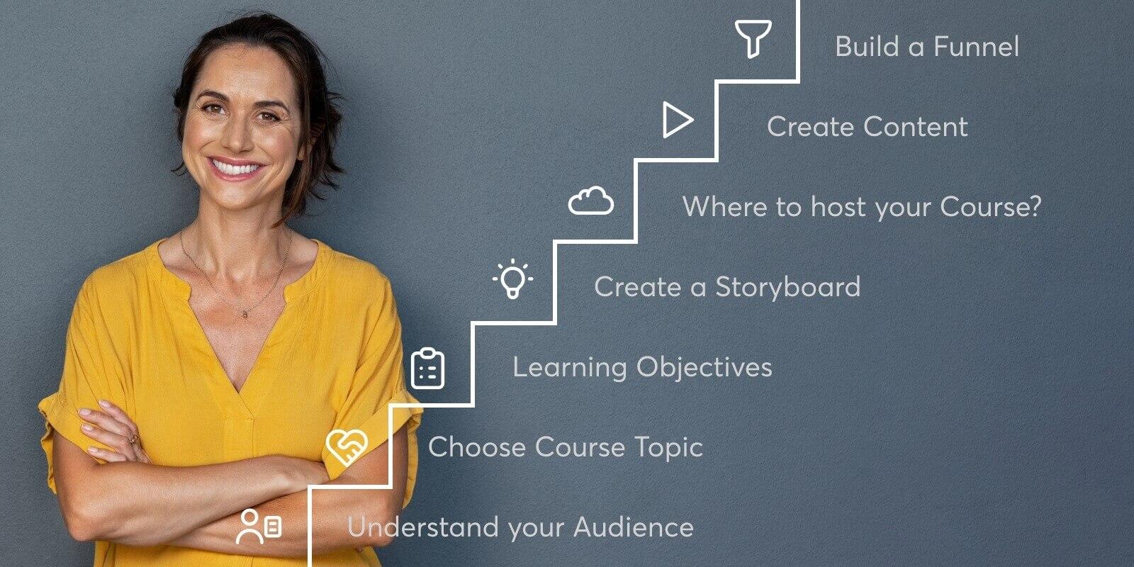 Troubleshooting Common issues When Creating Your Course