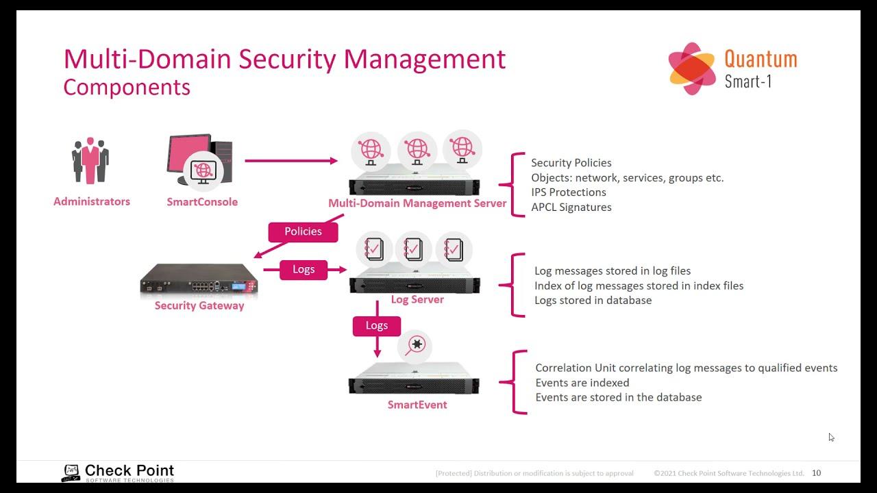 Choosing the Right Plugins for Seamless Multi-domain management