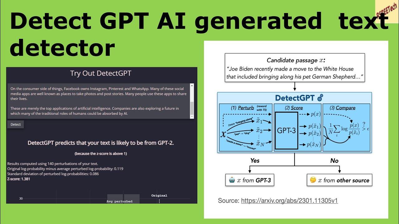 Pricing Insights: Finding Value in AI Text Detection