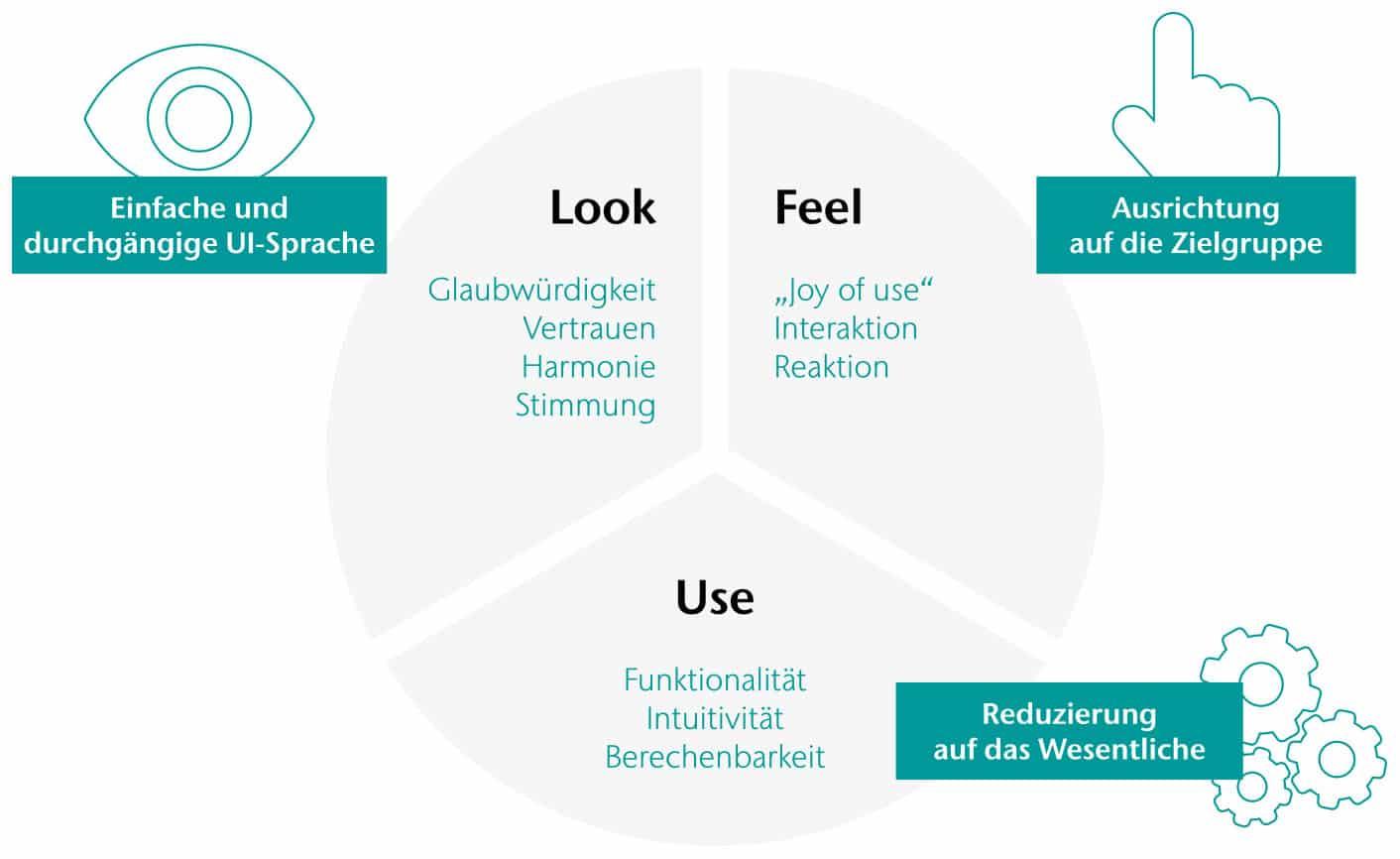 The Role of User Experience in Rankings