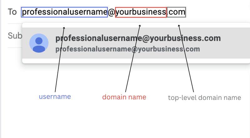 Why professional Email Addresses Matter for Your business