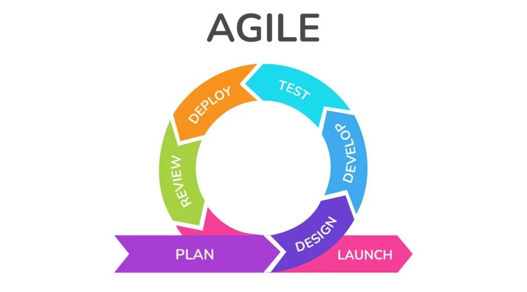 Staying Agile: How Adaptability Fuels SEO Success