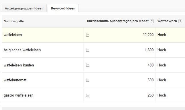leveraging Keywords for Better Visibility