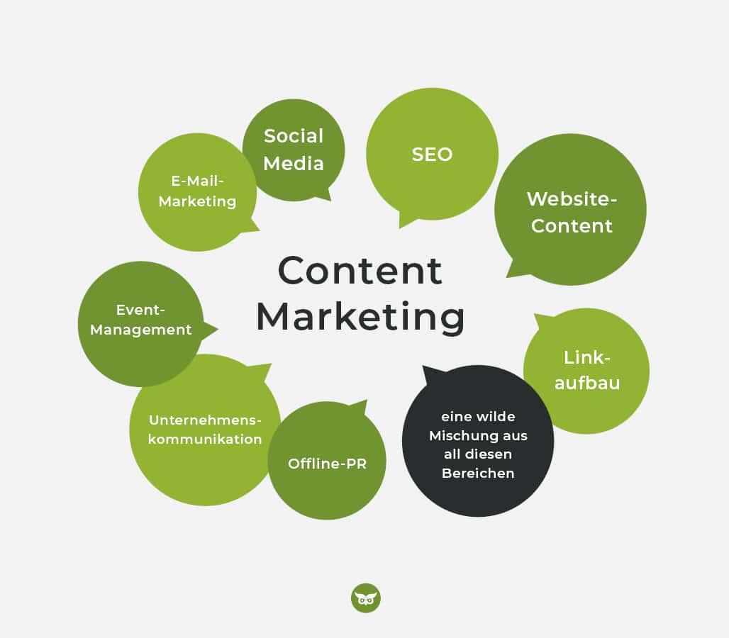 Future Trends in Content Marketing and B2B SEO You Shouldnt Ignore