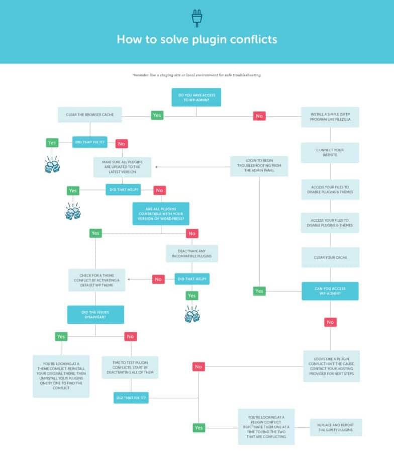 Exploring Theme Conflicts and Finding Solutions