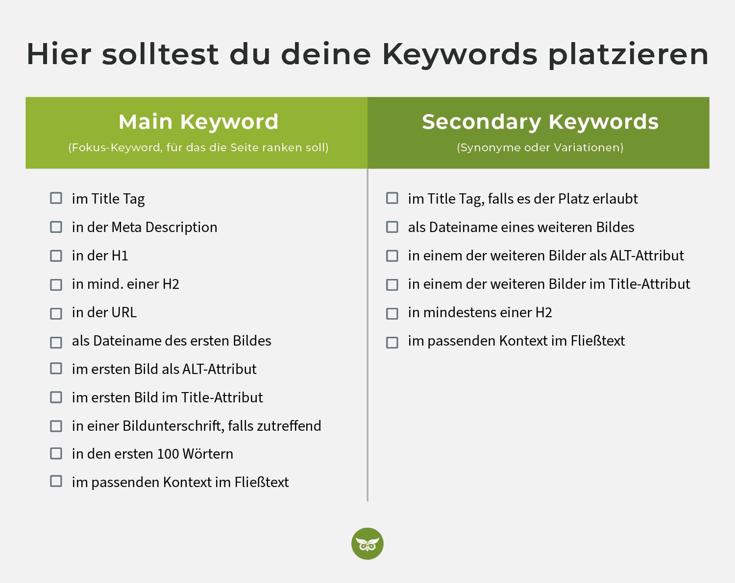 The Role of Keywords in Meta Descriptions