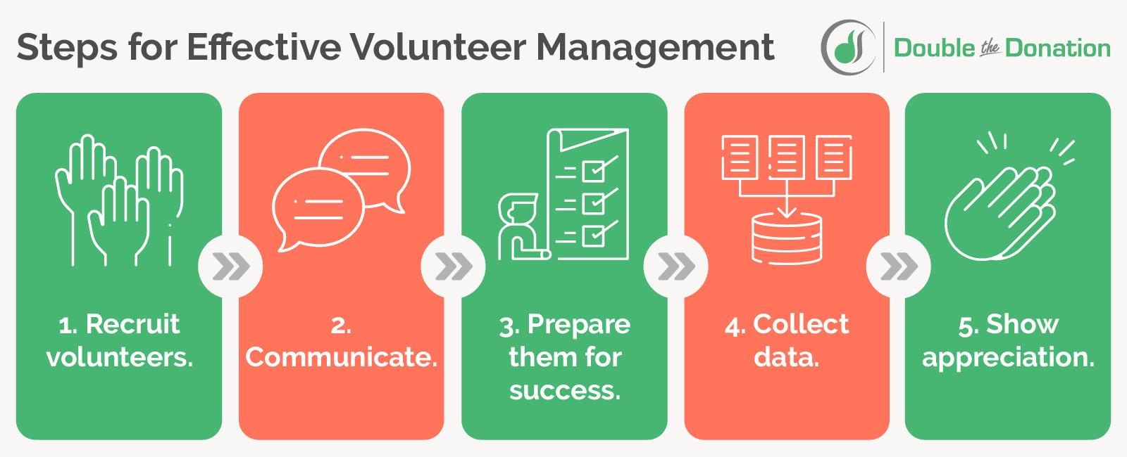 Enhancing Volunteer Management with Top Plugin Choices