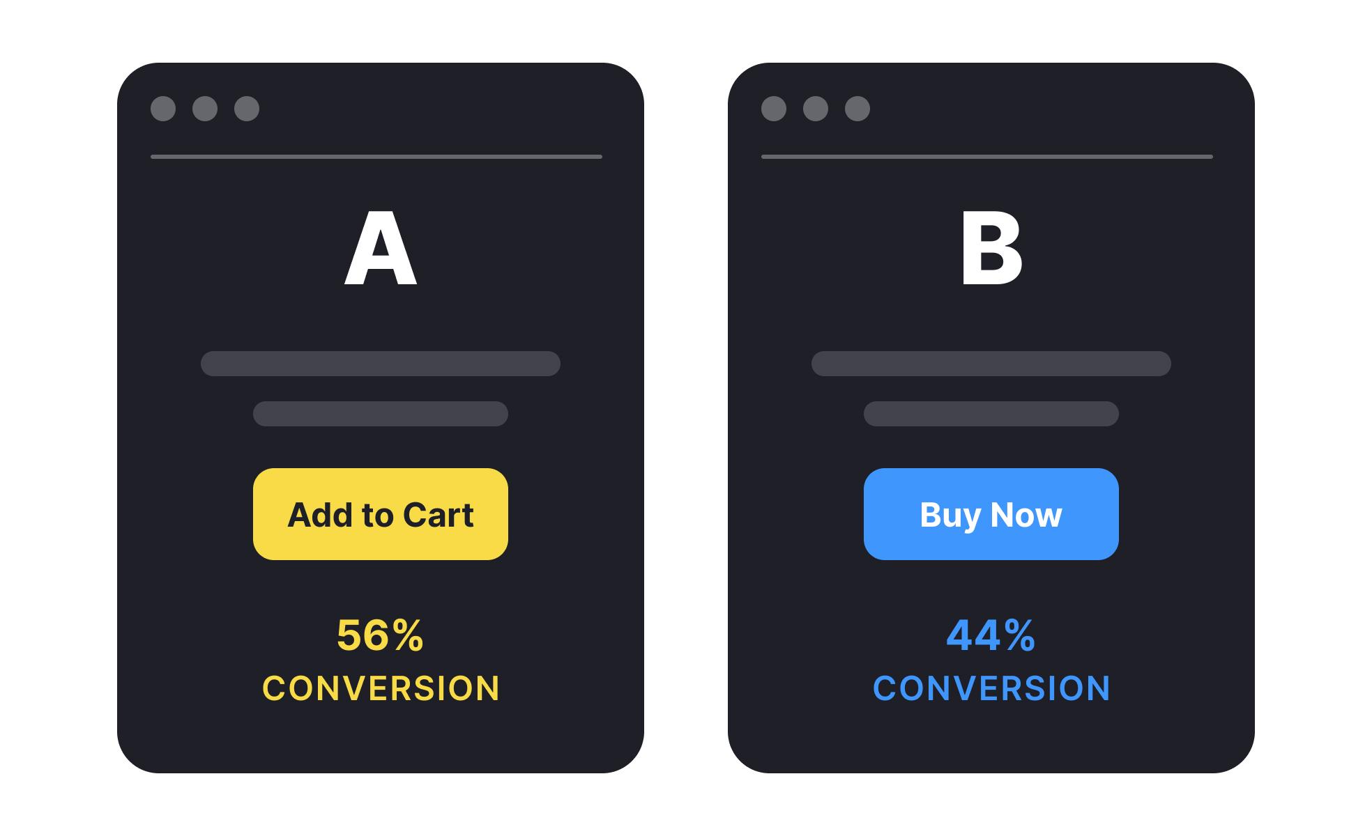 Testing and Analyzing Effectiveness: The Importance of A/B Testing
