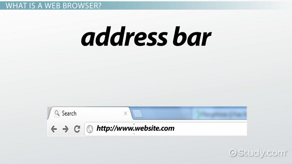 The Structure of a Website URL Unpacked