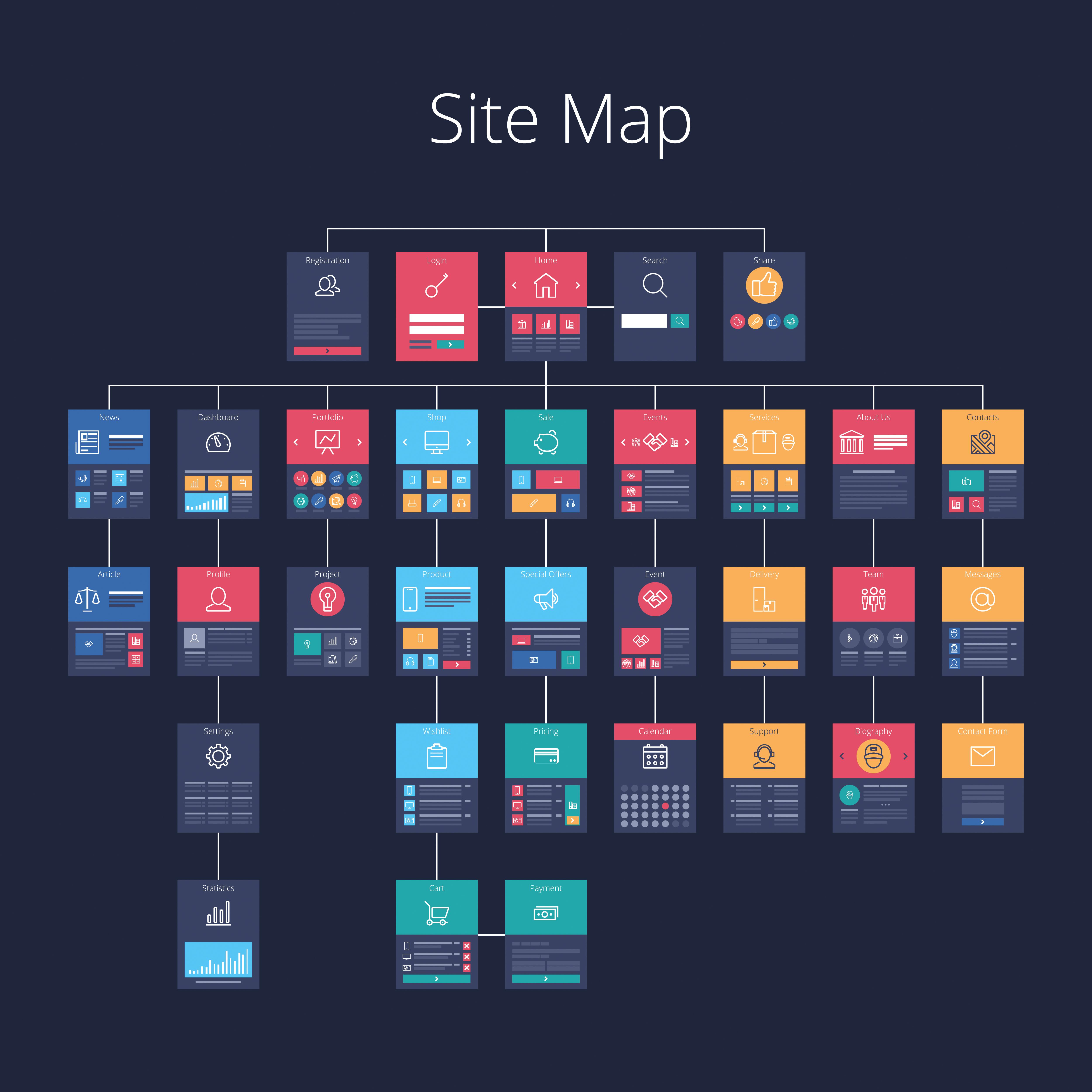 Planning Your Site Structure and Navigation