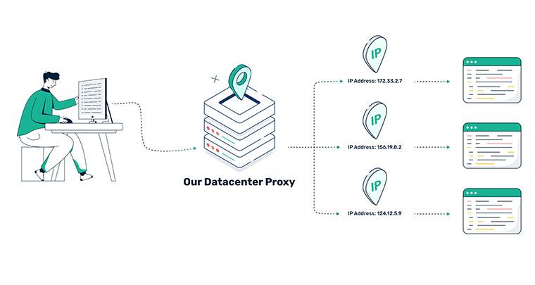 Evaluating Datacenter vs Residential Proxies: Performance, Legitimacy, & Regional Access Dynamics