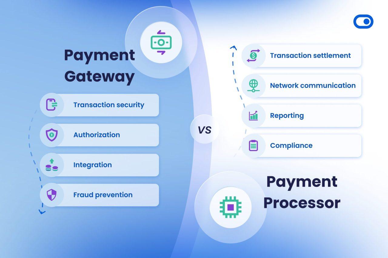 Ensuring Seamless Integration with Payment gateways