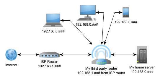 Setting Up Your Domain and Hosting for a Seamless Experience