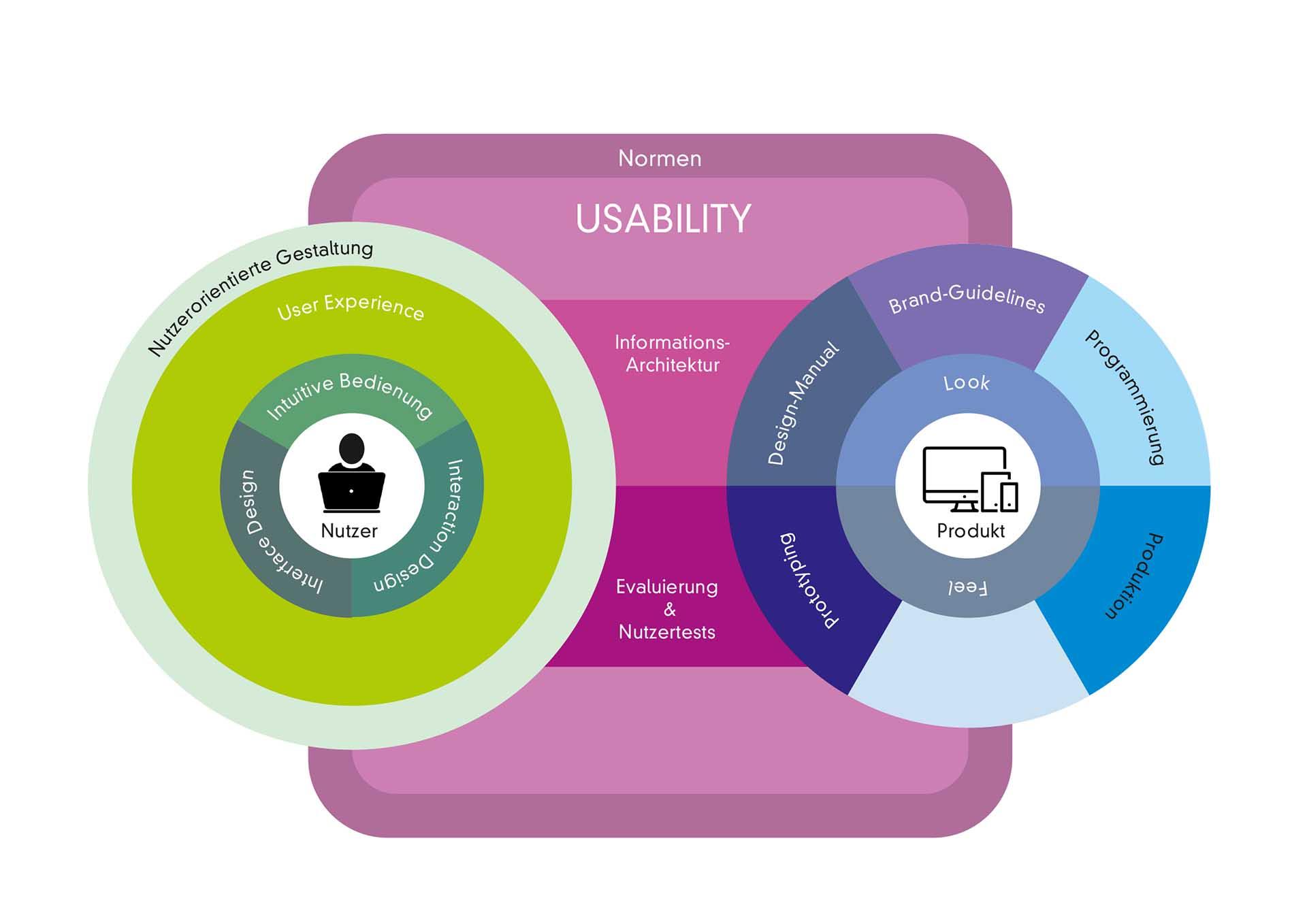Designing an Intuitive User Experience