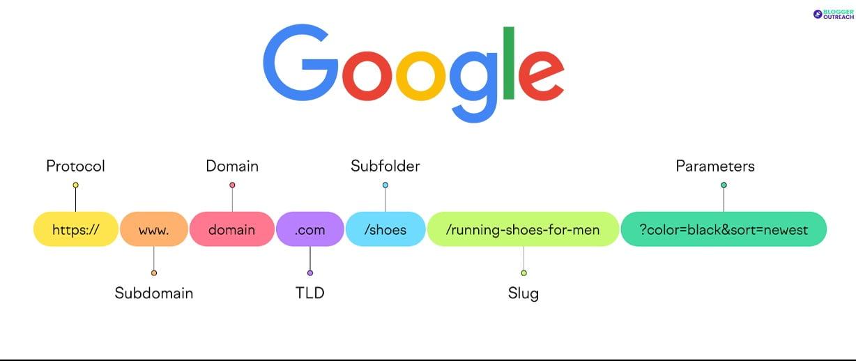 Best Practices for Creating User-Friendly URLs