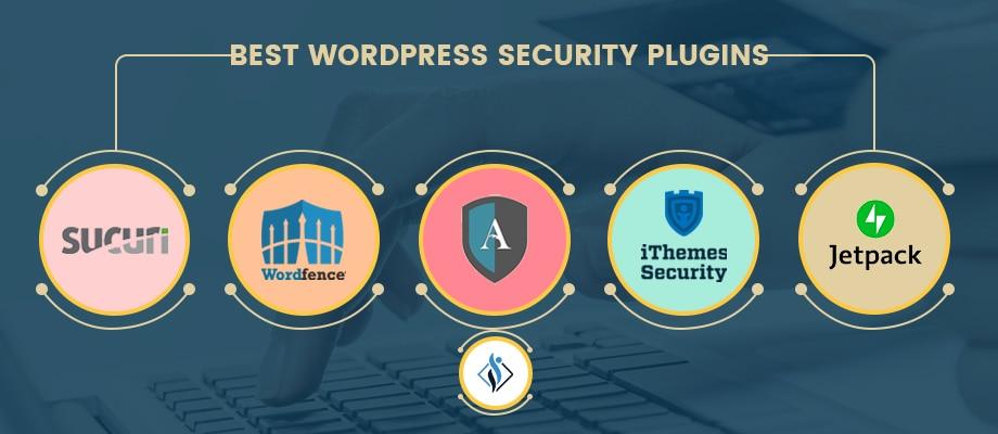 Why You Can’t Afford to Ignore Security plugins for Your Website