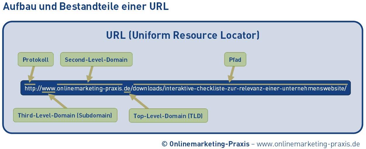 Final Thoughts on Optimizing Your URLs for Success
