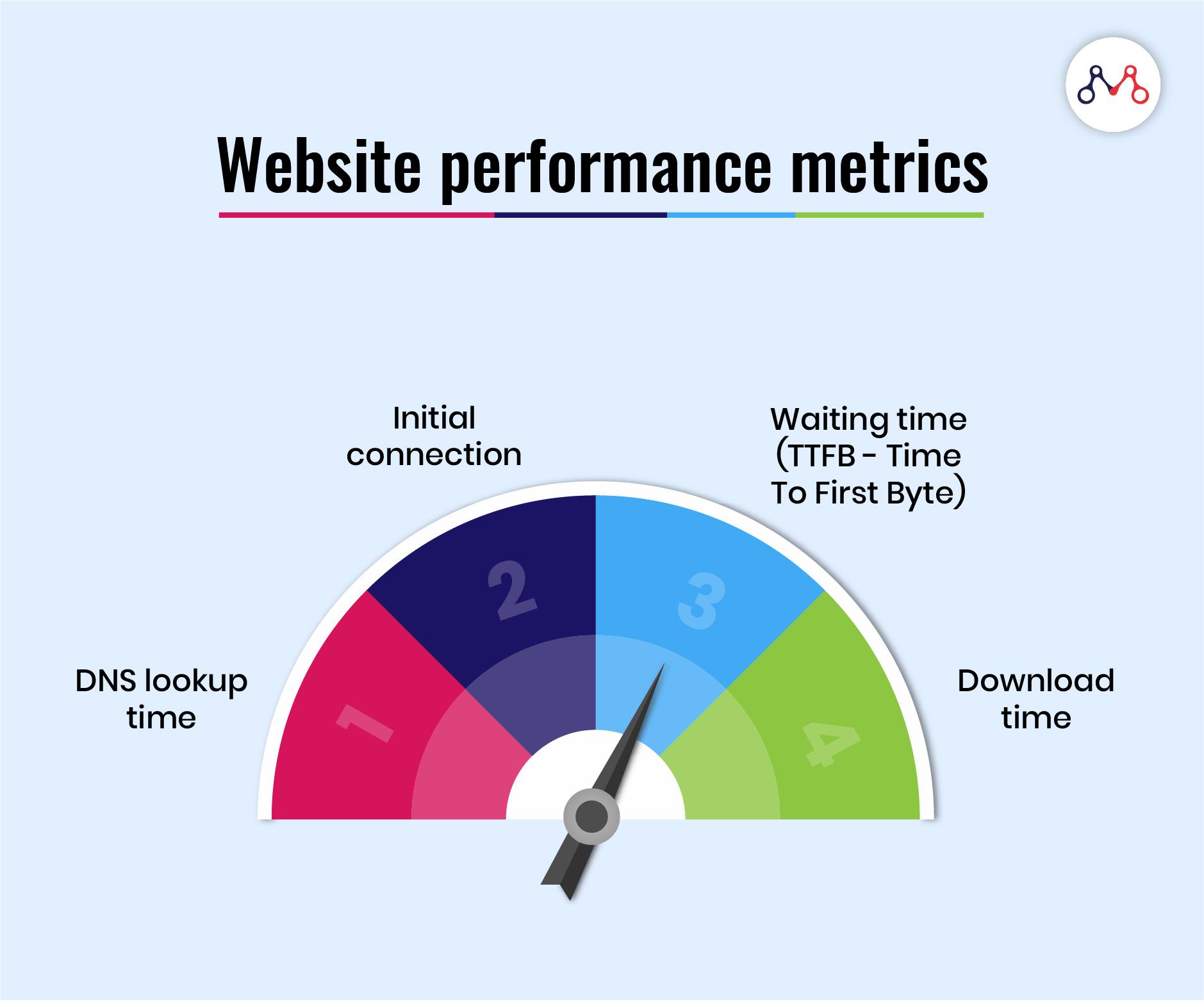 Get Ready to Boost your Site’s Performance Today
