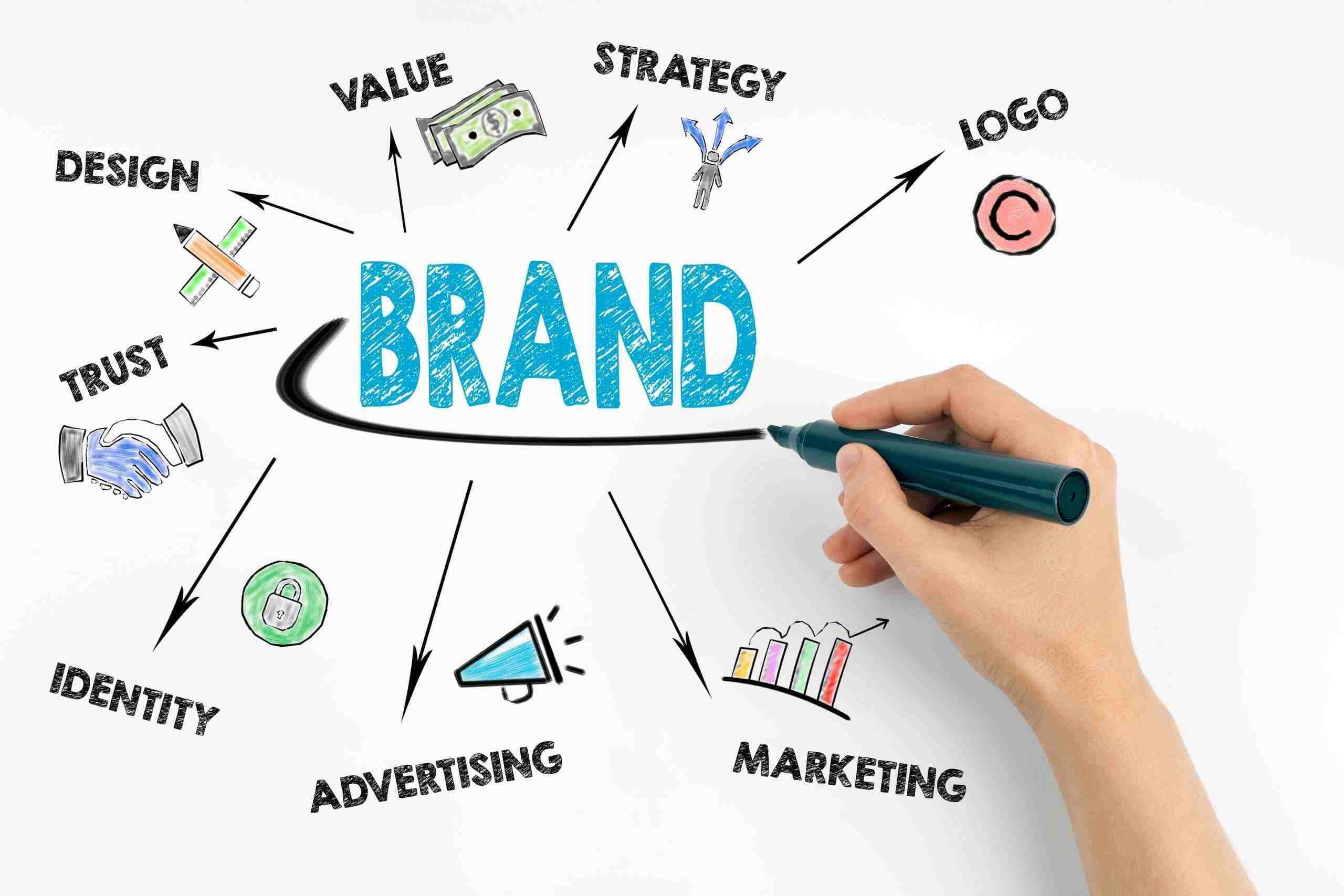 Building Brand Authority: The Importance of Search Engine Visibility