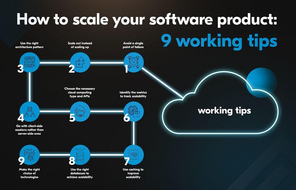 Scalability Options: Growing with Your Business