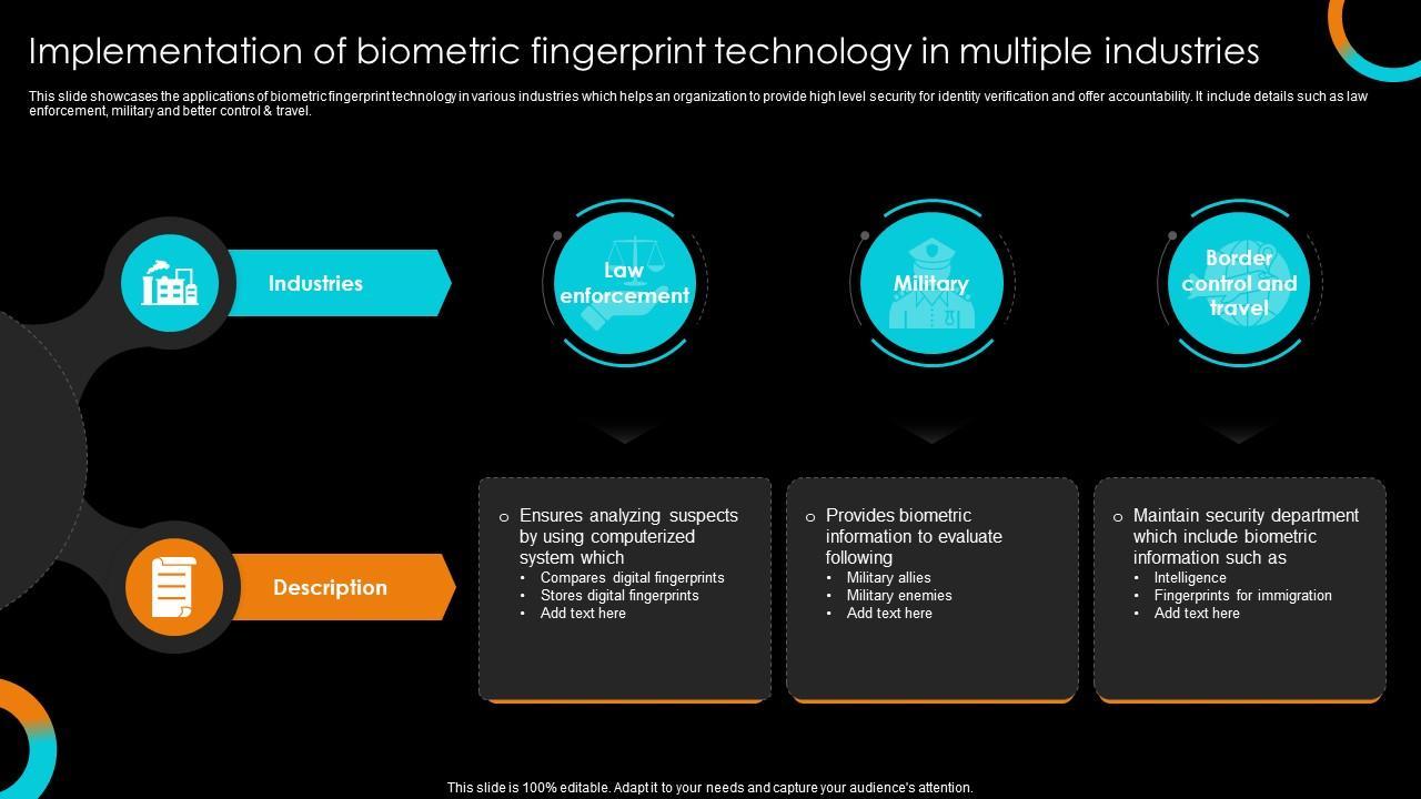 Overcoming Challenges in Biometric Implementation with ROC