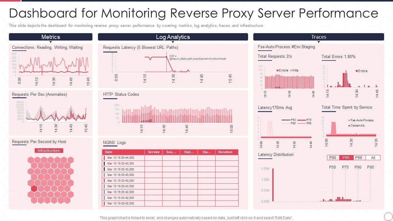 Performance Metrics That matter for Your Proxy Needs