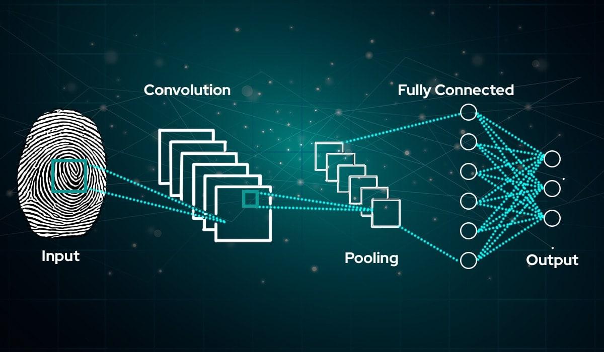 The Future of Data security: Embracing Biometric Intelligence