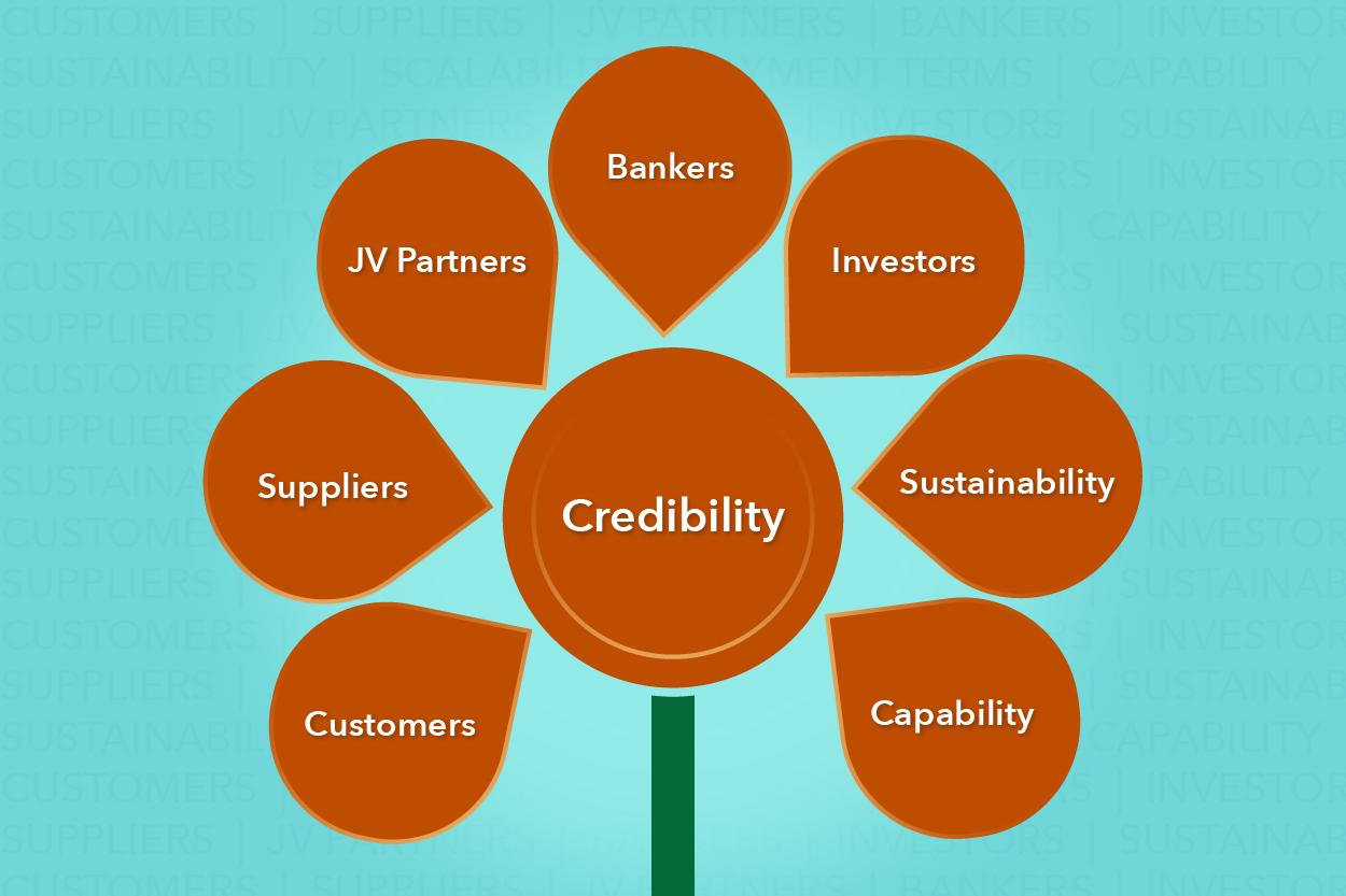 Building Trust: How Brand credibility Affects Ad perception