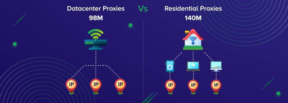 Use Cases: When to Choose Datacenter Proxies
