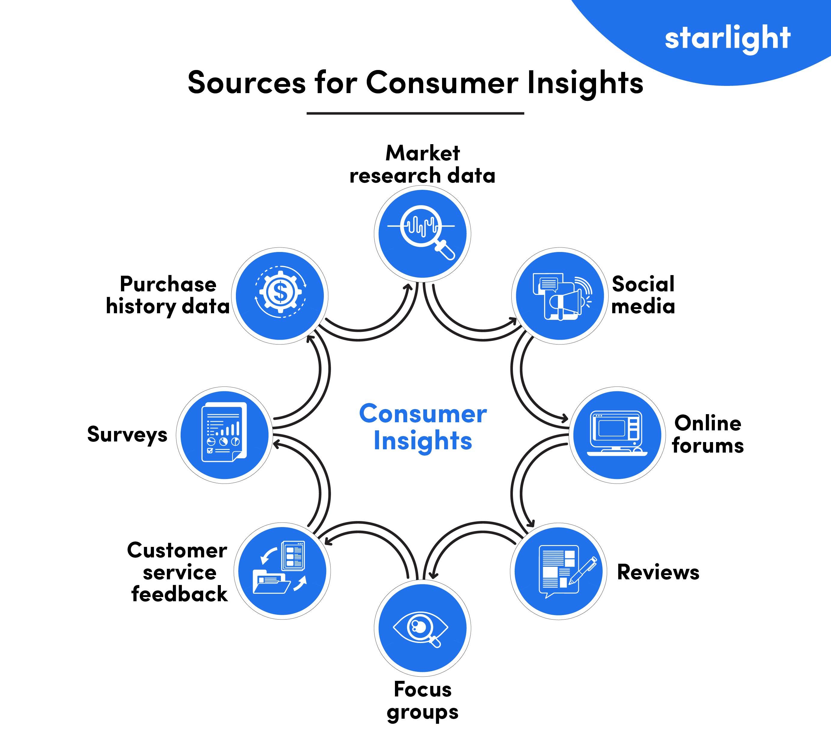 Unlocking Consumer Insights: How Search Engines Reveal User Intent