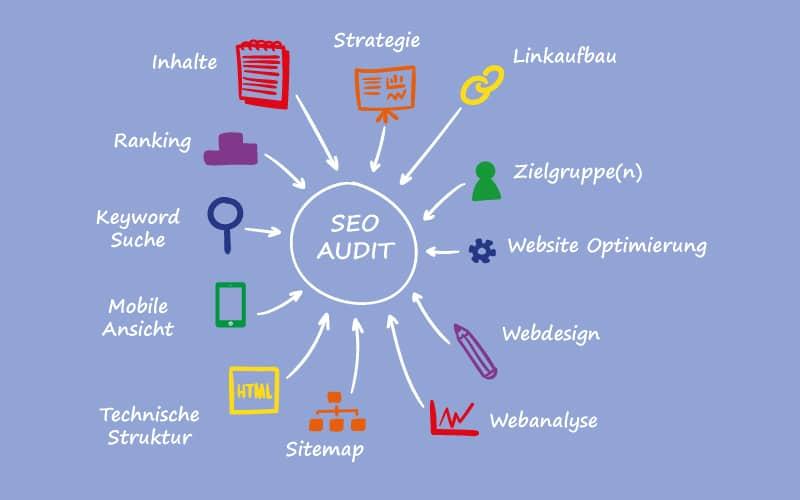Getting Started: A Step-by-Step Guide to Your First SEO Audit