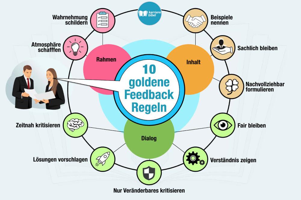 Learning from Feedback: Continuous Improvement Strategies