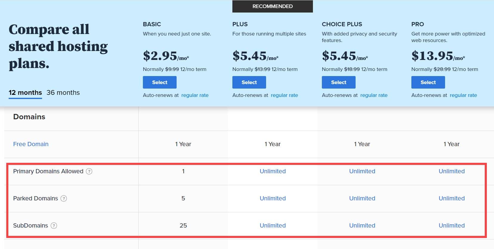 Unpacking Bluehosts Hosting Plans: Which One is Right for You?