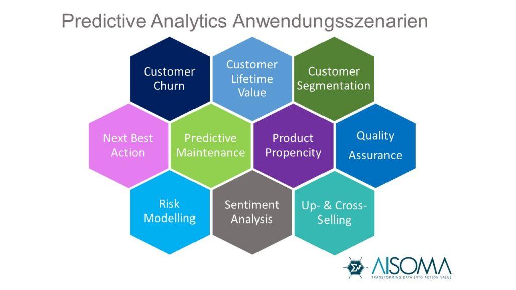 Predictive Analytics: Anticipating Trends to Stay Ahead of the Curve