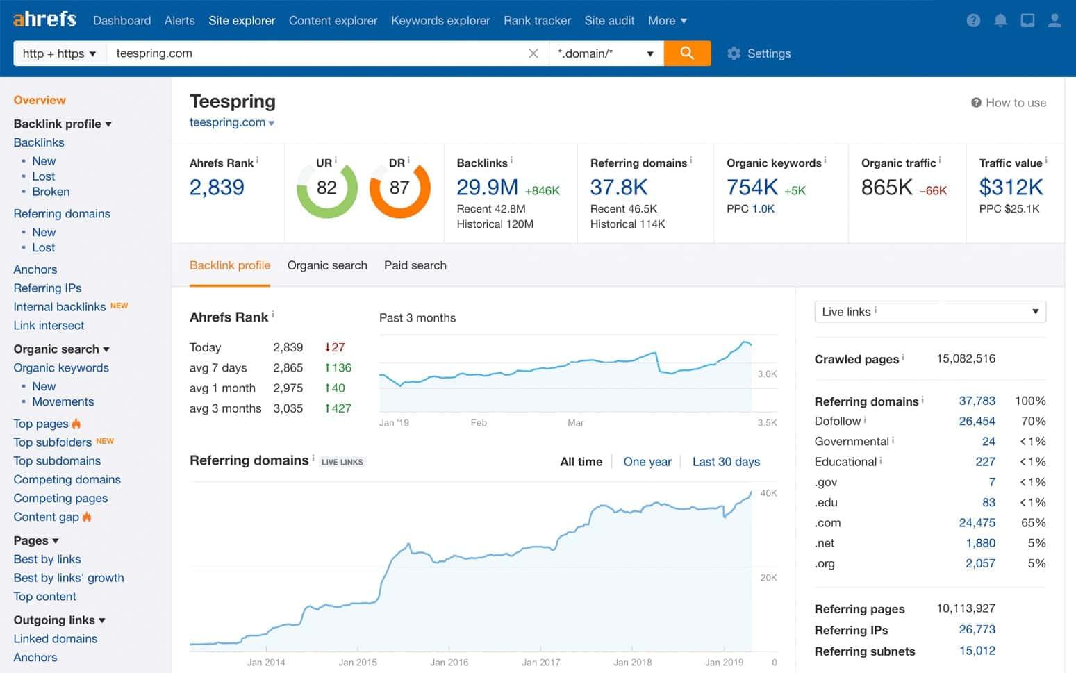 7+ Best SEO Audit Tools for Your Website