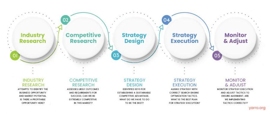Implementing SEO Strategies to Boost Your Visibility