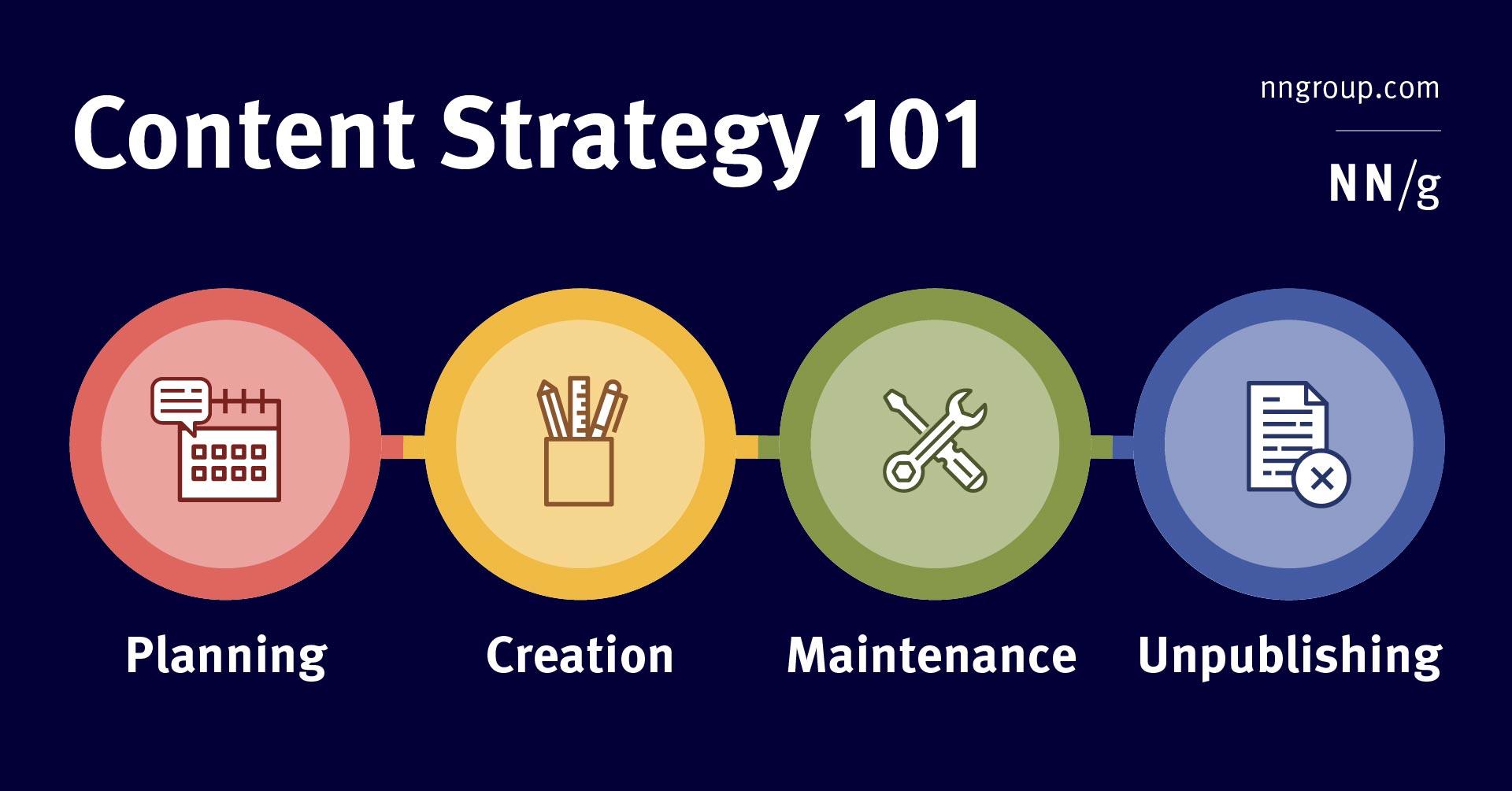 Future-Proofing Your content Strategy: Staying Relevant in a Changing Landscape