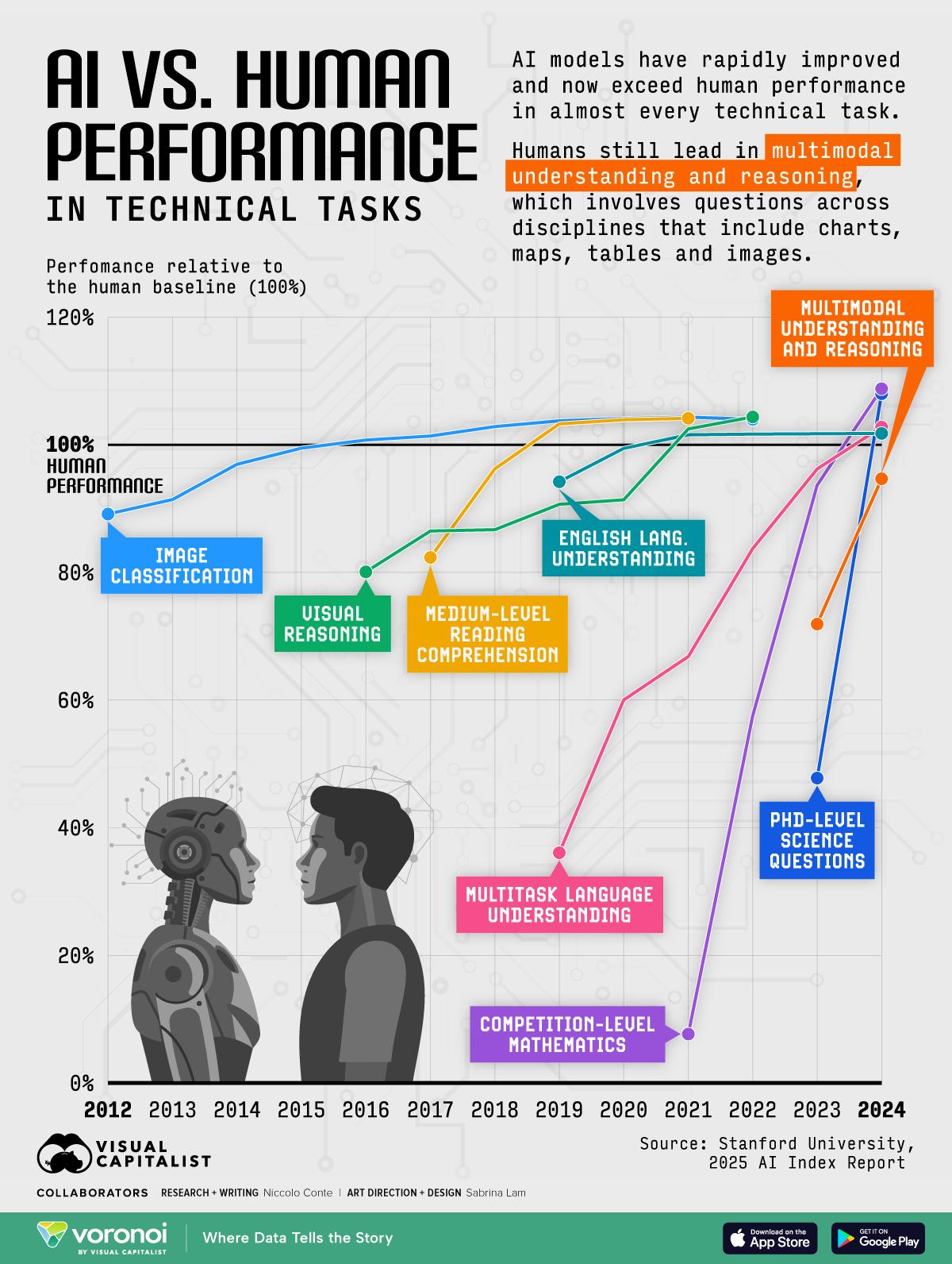 Measuring Success: Using AI to track Content Performance